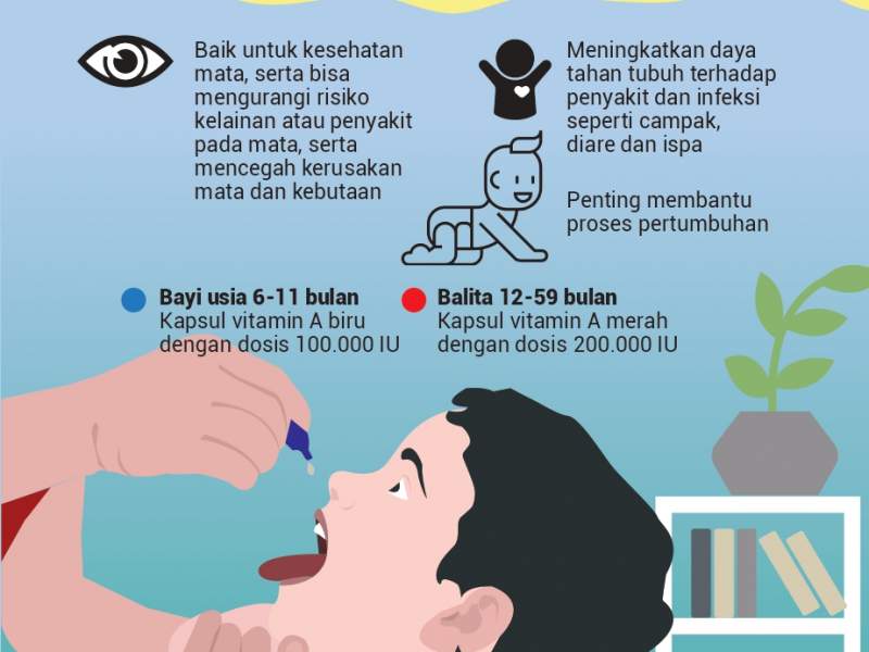Yuk Beri Vitamin A Untuk Anak