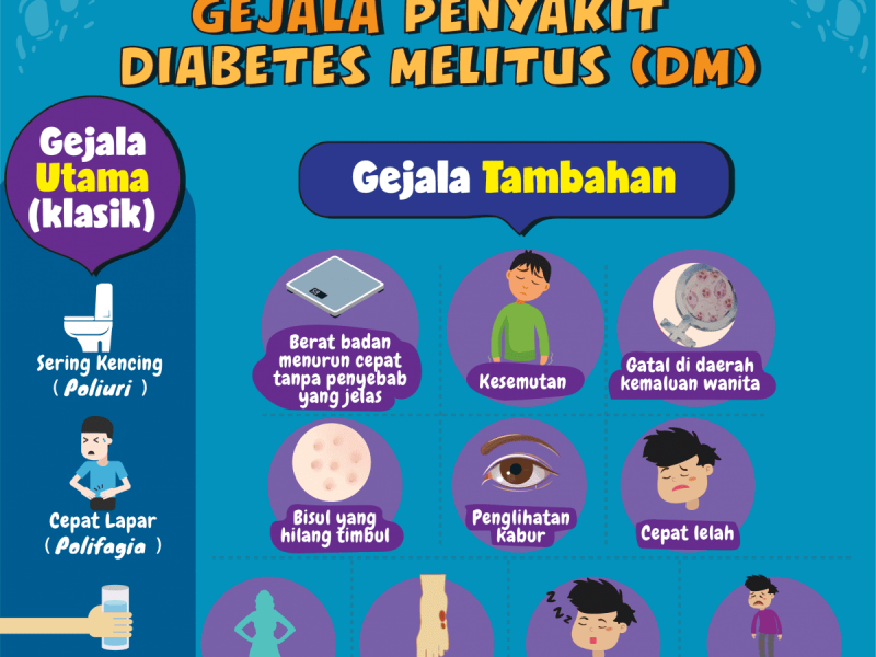 Gejala Diabetes