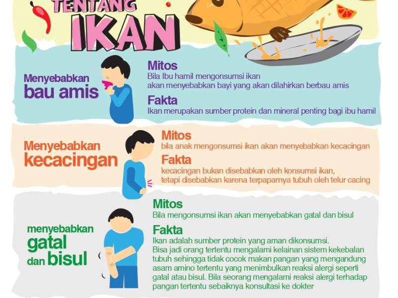 Mitos dan Fakta Ikan