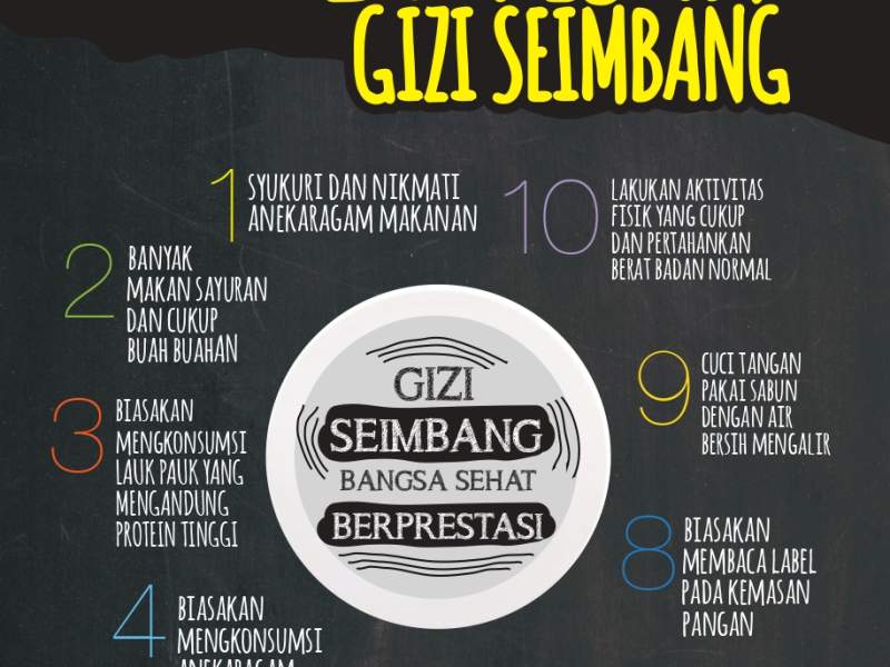 10 Pesan Gizi Seimbang
