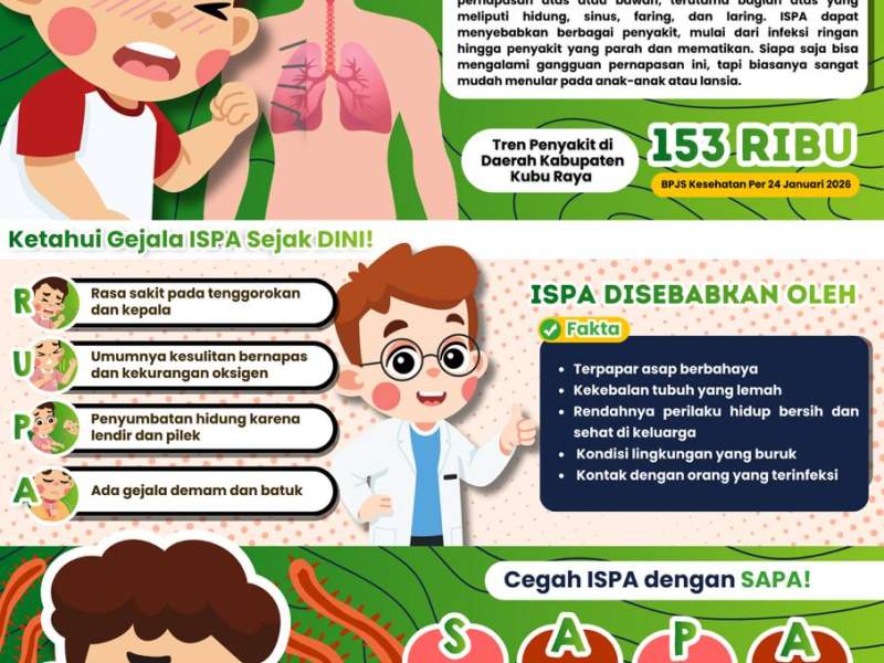 WASPADA PENYAKIT ISPA! 